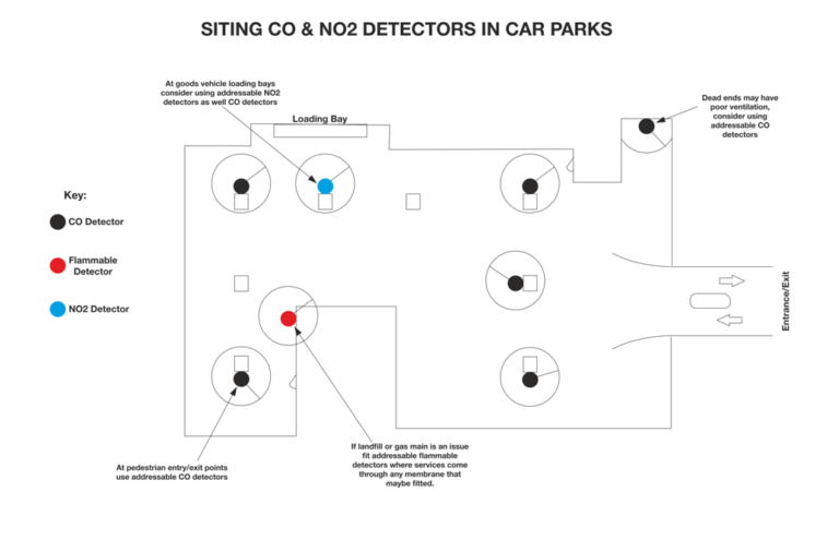 Car Park Gas Detection - International Gas Detectors ...