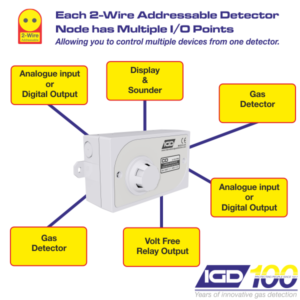 Detecting Oxygen and Carbon Dioxide in a Laboratory – Q&A