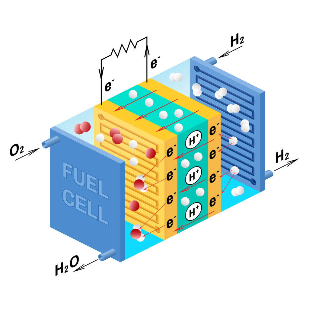 Hydrogen Gas Detection Solutions for the Hydrogen Economy