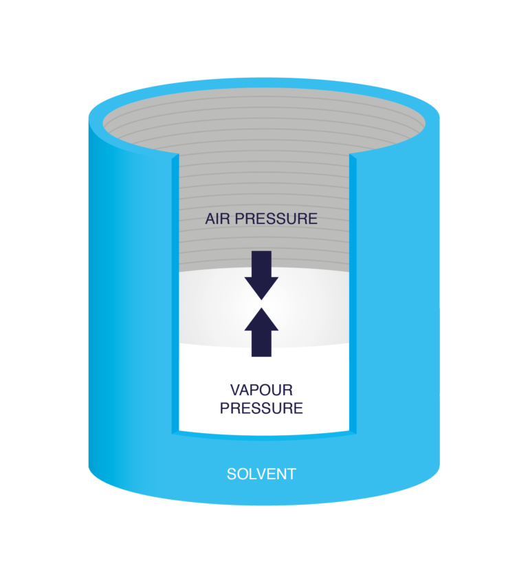 Volatile Organic Compound Gas Detectors | VOC Monitor