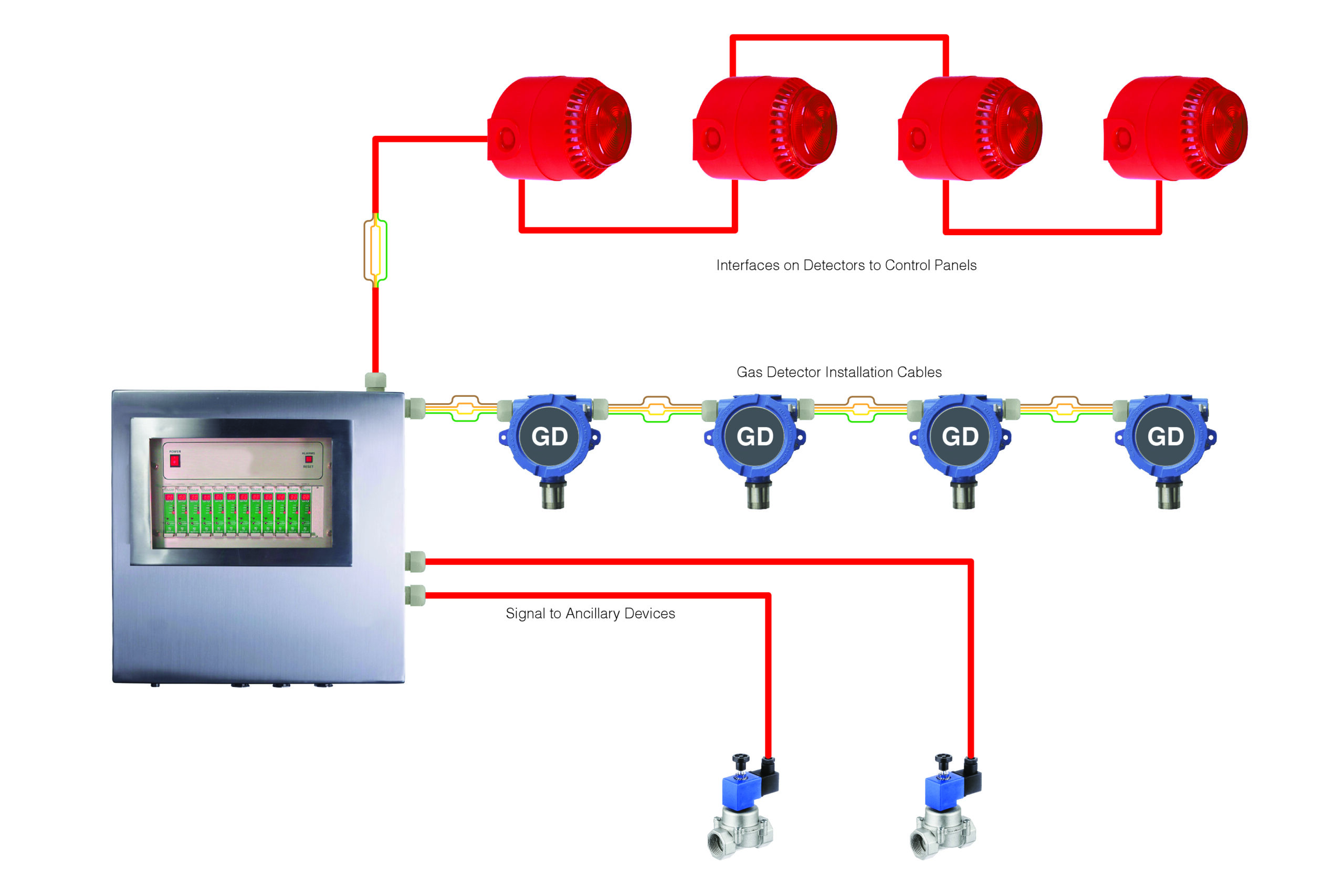 a typical 4-wire addressable system